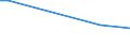 KN 03037958 /Importe /Einheit = Preise (Euro/Tonne) /Partnerland: Tuerkei /Meldeland: Europäische Union /03037958:Seefische der art `orcynopsis Unicolor`, Gefroren