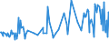 KN 03037958 /Importe /Einheit = Preise (Euro/Tonne) /Partnerland: Intra-eur /Meldeland: Europäische Union /03037958:Seefische der art `orcynopsis Unicolor`, Gefroren