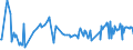 KN 03037965 /Exporte /Einheit = Preise (Euro/Tonne) /Partnerland: Niederlande /Meldeland: Europäische Union /03037965:Sardellen `engraulis-arten`, Gefroren