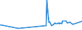 KN 03037965 /Exporte /Einheit = Preise (Euro/Tonne) /Partnerland: Ver.koenigreich /Meldeland: Europäische Union /03037965:Sardellen `engraulis-arten`, Gefroren