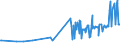 KN 03037965 /Exporte /Einheit = Preise (Euro/Tonne) /Partnerland: Portugal /Meldeland: Europäische Union /03037965:Sardellen `engraulis-arten`, Gefroren