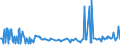 KN 03037965 /Exporte /Einheit = Preise (Euro/Tonne) /Partnerland: Belgien /Meldeland: Europäische Union /03037965:Sardellen `engraulis-arten`, Gefroren