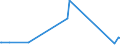 KN 03037965 /Exporte /Einheit = Preise (Euro/Tonne) /Partnerland: Norwegen /Meldeland: Europäische Union /03037965:Sardellen `engraulis-arten`, Gefroren