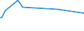 KN 03037965 /Exporte /Einheit = Preise (Euro/Tonne) /Partnerland: Finnland /Meldeland: Europäische Union /03037965:Sardellen `engraulis-arten`, Gefroren