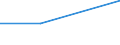 KN 03037965 /Exporte /Einheit = Preise (Euro/Tonne) /Partnerland: Tunesien /Meldeland: Europäische Union /03037965:Sardellen `engraulis-arten`, Gefroren