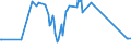 KN 03037965 /Exporte /Einheit = Preise (Euro/Tonne) /Partnerland: Vereinigte Staaten von Amerika /Meldeland: Europäische Union /03037965:Sardellen `engraulis-arten`, Gefroren