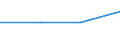 KN 03037965 /Exporte /Einheit = Preise (Euro/Tonne) /Partnerland: Israel /Meldeland: Europäische Union /03037965:Sardellen `engraulis-arten`, Gefroren