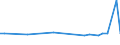 KN 03037965 /Exporte /Einheit = Preise (Euro/Tonne) /Partnerland: Afghanistan /Meldeland: Europäische Union /03037965:Sardellen `engraulis-arten`, Gefroren