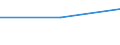 KN 03037965 /Exporte /Einheit = Preise (Euro/Tonne) /Partnerland: Singapur /Meldeland: Europäische Union /03037965:Sardellen `engraulis-arten`, Gefroren