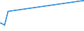 KN 03037965 /Exporte /Einheit = Preise (Euro/Tonne) /Partnerland: Japan /Meldeland: Europäische Union /03037965:Sardellen `engraulis-arten`, Gefroren