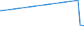 KN 03037965 /Exporte /Einheit = Preise (Euro/Tonne) /Partnerland: Hongkong /Meldeland: Europäische Union /03037965:Sardellen `engraulis-arten`, Gefroren