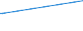 KN 03037965 /Exporte /Einheit = Preise (Euro/Tonne) /Partnerland: Nicht Ermittelte Laender  /Meldeland: Europäische Union /03037965:Sardellen `engraulis-arten`, Gefroren