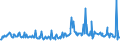 KN 03037971 /Exporte /Einheit = Preise (Euro/Tonne) /Partnerland: Griechenland /Meldeland: Europäische Union /03037971:Seebrassen `dentex Dentex und Pagellus-arten`, Gefroren