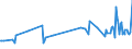 KN 03037971 /Exporte /Einheit = Preise (Euro/Tonne) /Partnerland: Luxemburg /Meldeland: Europäische Union /03037971:Seebrassen `dentex Dentex und Pagellus-arten`, Gefroren