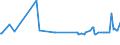 KN 03037971 /Exporte /Einheit = Preise (Euro/Tonne) /Partnerland: Schweden /Meldeland: Europäische Union /03037971:Seebrassen `dentex Dentex und Pagellus-arten`, Gefroren