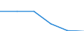 KN 03037971 /Exporte /Einheit = Preise (Euro/Tonne) /Partnerland: Schweiz /Meldeland: Europäische Union /03037971:Seebrassen `dentex Dentex und Pagellus-arten`, Gefroren