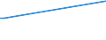 KN 03037971 /Exporte /Einheit = Preise (Euro/Tonne) /Partnerland: Liechtenstein /Meldeland: Europäische Union /03037971:Seebrassen `dentex Dentex und Pagellus-arten`, Gefroren