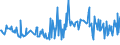 KN 03037971 /Exporte /Einheit = Preise (Euro/Tonne) /Partnerland: Oesterreich /Meldeland: Europäische Union /03037971:Seebrassen `dentex Dentex und Pagellus-arten`, Gefroren