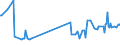 KN 03037971 /Exporte /Einheit = Preise (Euro/Tonne) /Partnerland: Schweiz /Meldeland: Europäische Union /03037971:Seebrassen `dentex Dentex und Pagellus-arten`, Gefroren