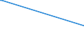 KN 03037971 /Exporte /Einheit = Preise (Euro/Tonne) /Partnerland: Lettland /Meldeland: Europäische Union /03037971:Seebrassen `dentex Dentex und Pagellus-arten`, Gefroren