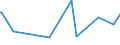 KN 03037971 /Exporte /Einheit = Preise (Euro/Tonne) /Partnerland: Polen /Meldeland: Europäische Union /03037971:Seebrassen `dentex Dentex und Pagellus-arten`, Gefroren