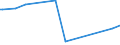 KN 03037971 /Exporte /Einheit = Preise (Euro/Tonne) /Partnerland: Ukraine /Meldeland: Europäische Union /03037971:Seebrassen `dentex Dentex und Pagellus-arten`, Gefroren