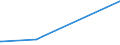 KN 03037971 /Exporte /Einheit = Preise (Euro/Tonne) /Partnerland: Weissrussland /Meldeland: Europäische Union /03037971:Seebrassen `dentex Dentex und Pagellus-arten`, Gefroren