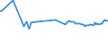 KN 03037971 /Exporte /Einheit = Preise (Euro/Tonne) /Partnerland: Russland /Meldeland: Europäische Union /03037971:Seebrassen `dentex Dentex und Pagellus-arten`, Gefroren