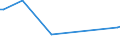 KN 03037971 /Exporte /Einheit = Preise (Euro/Tonne) /Partnerland: Georgien /Meldeland: Europäische Union /03037971:Seebrassen `dentex Dentex und Pagellus-arten`, Gefroren