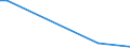 KN 03037971 /Exporte /Einheit = Preise (Euro/Tonne) /Partnerland: Kasachstan /Meldeland: Europäische Union /03037971:Seebrassen `dentex Dentex und Pagellus-arten`, Gefroren