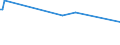 KN 03037971 /Exporte /Einheit = Preise (Euro/Tonne) /Partnerland: Serb.-mont. /Meldeland: Europäische Union /03037971:Seebrassen `dentex Dentex und Pagellus-arten`, Gefroren