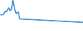 KN 03037971 /Exporte /Einheit = Preise (Euro/Tonne) /Partnerland: Ehem.jug.rep.mazed /Meldeland: Europäische Union /03037971:Seebrassen `dentex Dentex und Pagellus-arten`, Gefroren