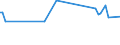 KN 03037971 /Exporte /Einheit = Preise (Euro/Tonne) /Partnerland: Serbien /Meldeland: Europäische Union /03037971:Seebrassen `dentex Dentex und Pagellus-arten`, Gefroren