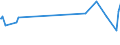 KN 03037971 /Exporte /Einheit = Preise (Euro/Tonne) /Partnerland: Algerien /Meldeland: Europäische Union /03037971:Seebrassen `dentex Dentex und Pagellus-arten`, Gefroren