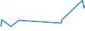 KN 03037971 /Exporte /Einheit = Preise (Euro/Tonne) /Partnerland: Aegypten /Meldeland: Europäische Union /03037971:Seebrassen `dentex Dentex und Pagellus-arten`, Gefroren