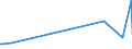 KN 03037971 /Exporte /Einheit = Preise (Euro/Tonne) /Partnerland: Vereinigte Staaten von Amerika /Meldeland: Europäische Union /03037971:Seebrassen `dentex Dentex und Pagellus-arten`, Gefroren