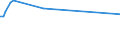 KN 03037971 /Exporte /Einheit = Preise (Euro/Tonne) /Partnerland: Mexiko /Meldeland: Europäische Union /03037971:Seebrassen `dentex Dentex und Pagellus-arten`, Gefroren