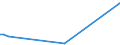 KN 03037971 /Exporte /Einheit = Preise (Euro/Tonne) /Partnerland: Bahamas /Meldeland: Europäische Union /03037971:Seebrassen `dentex Dentex und Pagellus-arten`, Gefroren