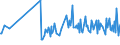 KN 03037971 /Exporte /Einheit = Preise (Euro/Tonne) /Partnerland: Zypern /Meldeland: Europäische Union /03037971:Seebrassen `dentex Dentex und Pagellus-arten`, Gefroren