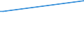 KN 03037971 /Exporte /Einheit = Preise (Euro/Tonne) /Partnerland: Syrien /Meldeland: Europäische Union /03037971:Seebrassen `dentex Dentex und Pagellus-arten`, Gefroren