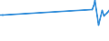 KN 03037971 /Exporte /Einheit = Preise (Euro/Tonne) /Partnerland: Afghanistan /Meldeland: Europäische Union /03037971:Seebrassen `dentex Dentex und Pagellus-arten`, Gefroren