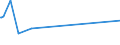 KN 03037971 /Exporte /Einheit = Preise (Euro/Tonne) /Partnerland: China /Meldeland: Europäische Union /03037971:Seebrassen `dentex Dentex und Pagellus-arten`, Gefroren