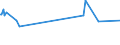 KN 03037971 /Exporte /Einheit = Preise (Euro/Tonne) /Partnerland: Japan /Meldeland: Europäische Union /03037971:Seebrassen `dentex Dentex und Pagellus-arten`, Gefroren