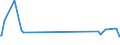 KN 03037975 /Exporte /Einheit = Preise (Euro/Tonne) /Partnerland: Italien /Meldeland: Europäische Union /03037975:Brachsenmakrelen `brama-arten`, Gefroren