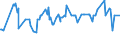 KN 03037975 /Exporte /Einheit = Preise (Euro/Tonne) /Partnerland: Ver.koenigreich /Meldeland: Europäische Union /03037975:Brachsenmakrelen `brama-arten`, Gefroren