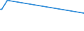 KN 03037975 /Exporte /Einheit = Preise (Euro/Tonne) /Partnerland: Daenemark /Meldeland: Europäische Union /03037975:Brachsenmakrelen `brama-arten`, Gefroren