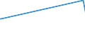 KN 03037975 /Exporte /Einheit = Preise (Euro/Tonne) /Partnerland: Griechenland /Meldeland: Europäische Union /03037975:Brachsenmakrelen `brama-arten`, Gefroren