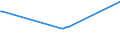 KN 03037975 /Exporte /Einheit = Preise (Euro/Tonne) /Partnerland: Belgien /Meldeland: Europäische Union /03037975:Brachsenmakrelen `brama-arten`, Gefroren