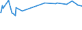 KN 03037975 /Exporte /Einheit = Preise (Euro/Tonne) /Partnerland: Oesterreich /Meldeland: Europäische Union /03037975:Brachsenmakrelen `brama-arten`, Gefroren