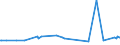 KN 03037975 /Exporte /Einheit = Preise (Euro/Tonne) /Partnerland: Lettland /Meldeland: Europäische Union /03037975:Brachsenmakrelen `brama-arten`, Gefroren